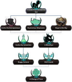 Greifwald Non-Aligned Focus Tree.png
