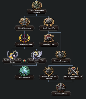 River Republic Army Tree 1.png