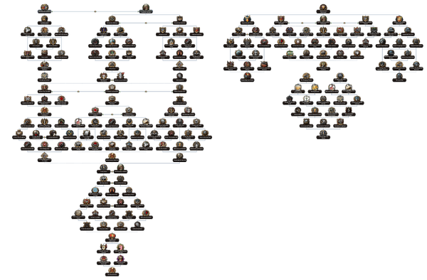 Griffonian Republic Focus Tree.png