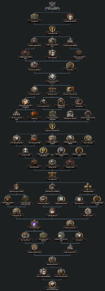 File:Lord Protector Focus Tree.png