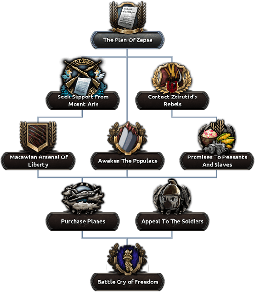 File:CTH Consitutionalist Wartime Focus Tree.png