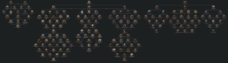 File:Hellquill Main Focus Tree.png