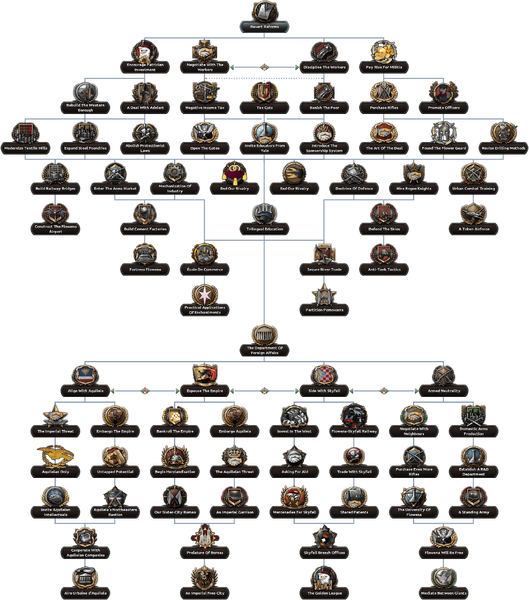 File:FLO Brother Tree.png
