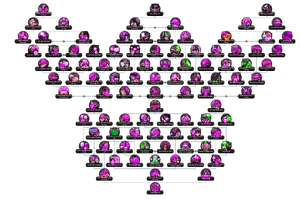 HIE main focus tree.png