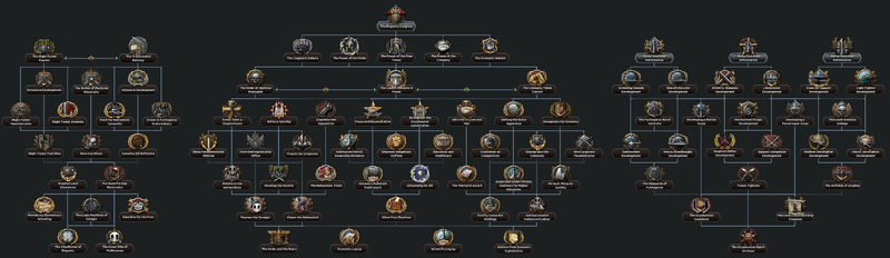 File:Gryphus Focus Tree - Complete.png