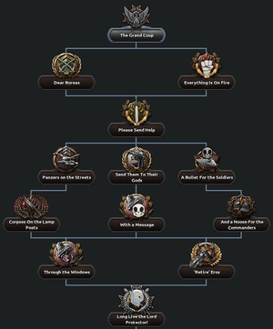 Lord Protector Anarchy Focus Tree.png