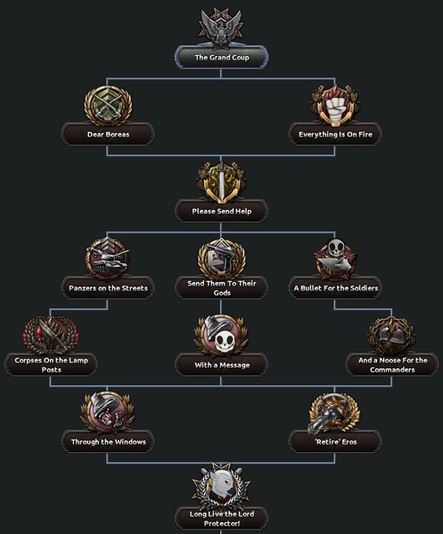 File:Lord Protector Anarchy Focus Tree.png