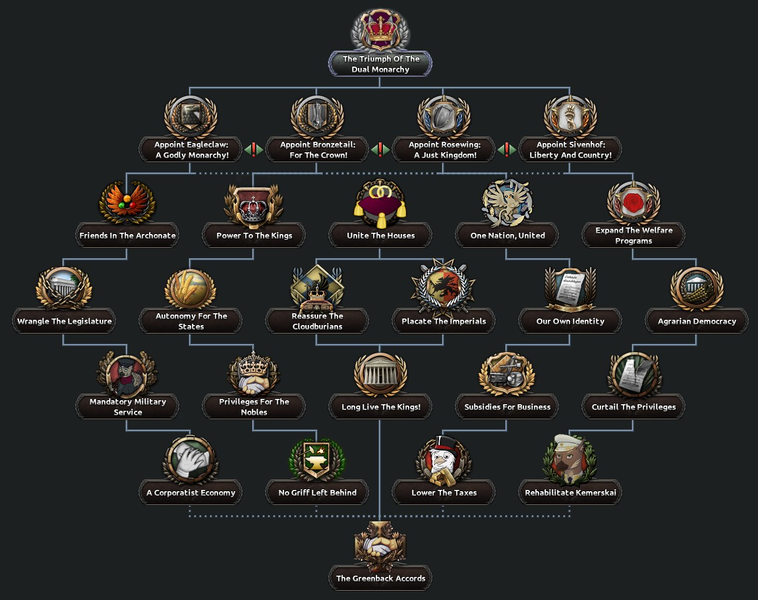 File:FAT Dual Monarchy Tree.png