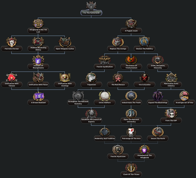 File:FRN Supremacy Focus Tree.png
