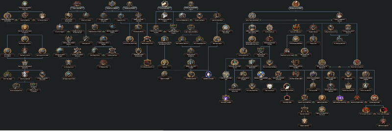 File:Asterion Focus Tree - Complete.png