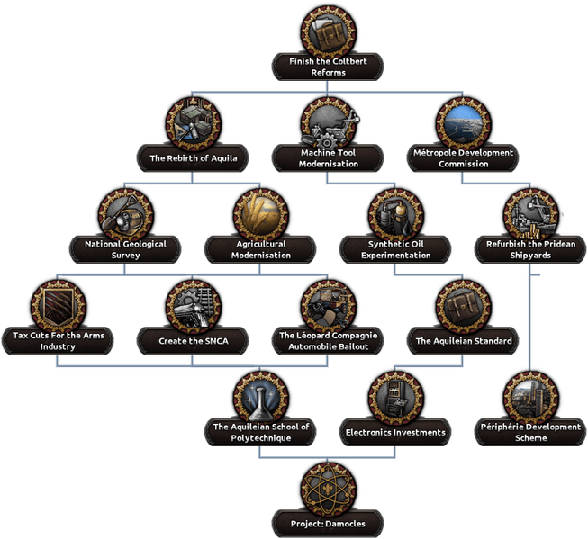File:Aquileia Industry Tree.png