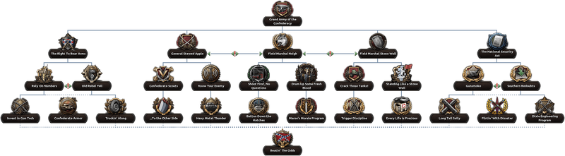 File:Confederation Army.png