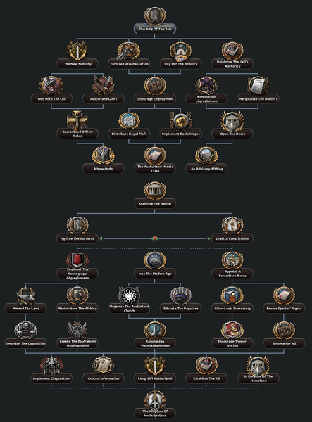 File:Austurland Monarchy Tree.png