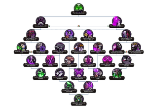 HIE civil war focus tree.png