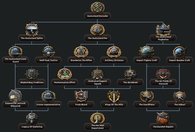 File:Austurland Small Military Tree.png