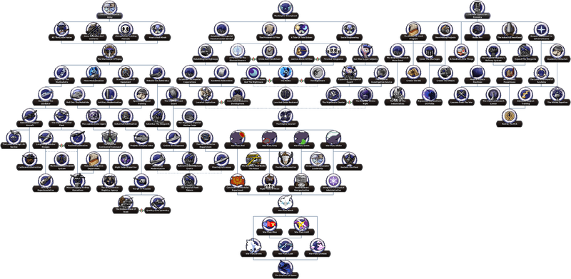 File:Lunar Empire Tree.png