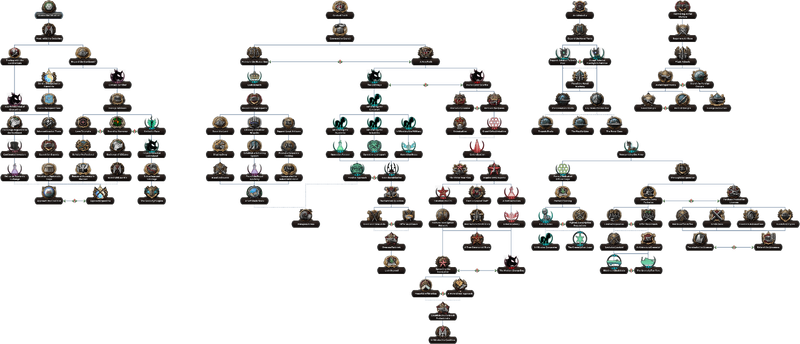 File:NCH Tree.png