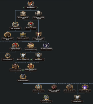 New Mareland Kingfisher Focus Tree.png
