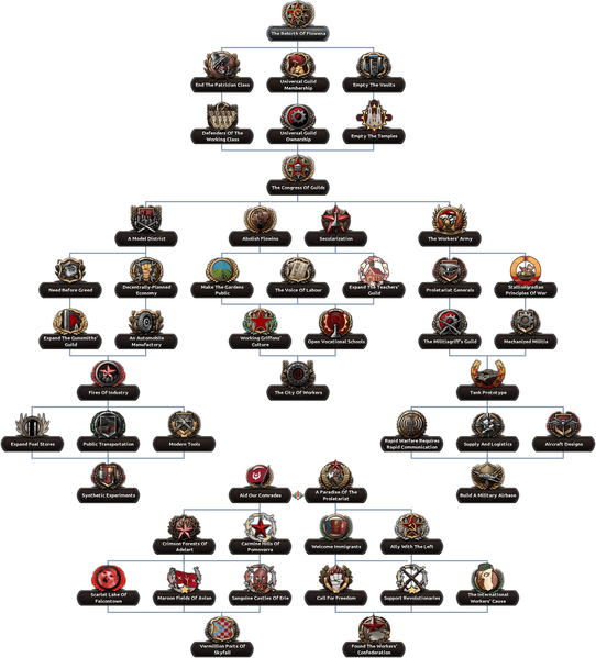 File:FLO Commie Gang Tree.png