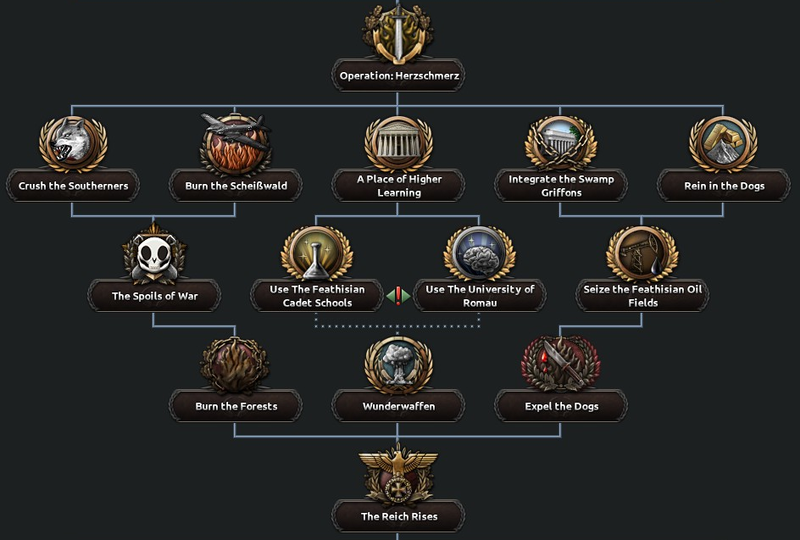 File:Lord Protector Operation Herzschmerz Focus Tree.png