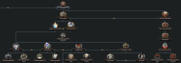 New Mareland Patriation Focus Tree Opening.png