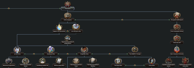 File:New Mareland Patriation Focus Tree Opening.png