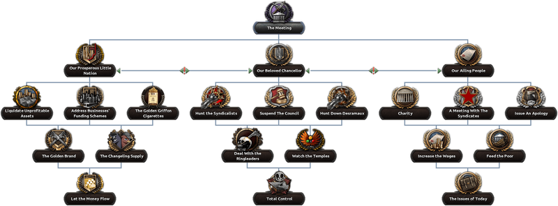 File:Skyfall Starting Political Tree.png
