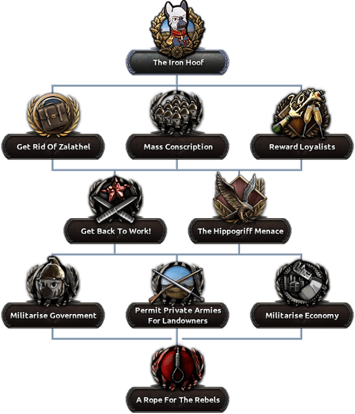 File:CTH Zerutra Wartime Focus Tree.png