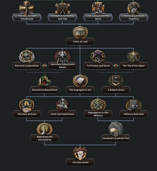 File:Dietrich's post-unification tree.png