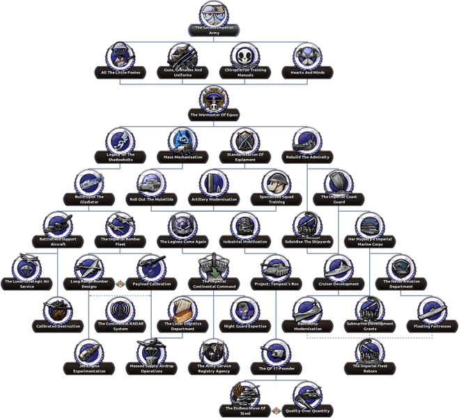 File:NLR Military Tree.png