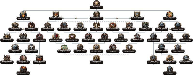 File:FAT Shared Military Tree.png