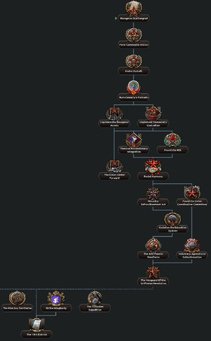 New Mareland Lufty Star Focus Tree.png