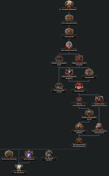 File:New Mareland Lufty Star Focus Tree.png