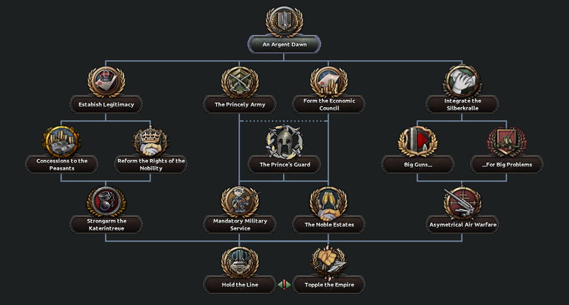 File:Katerin Starting Nobility Tree.png