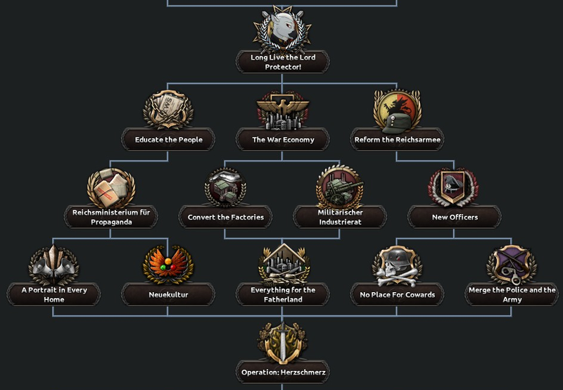 File:Lord Protector Preparation Focus Tree.png