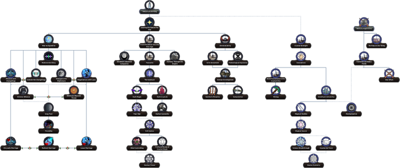 File:Sombra Tree.png