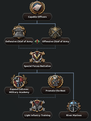 River Republic Army Tree 2.png