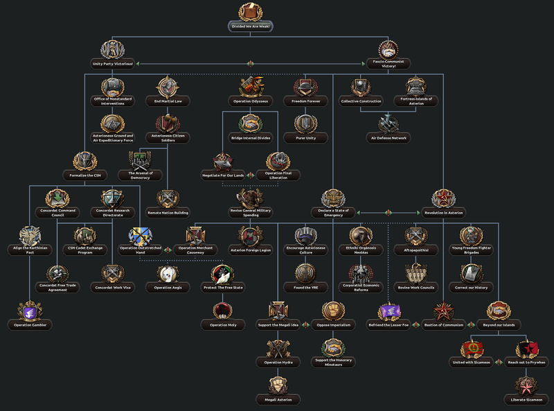 File:Asterion Focus Tree - Politics.png