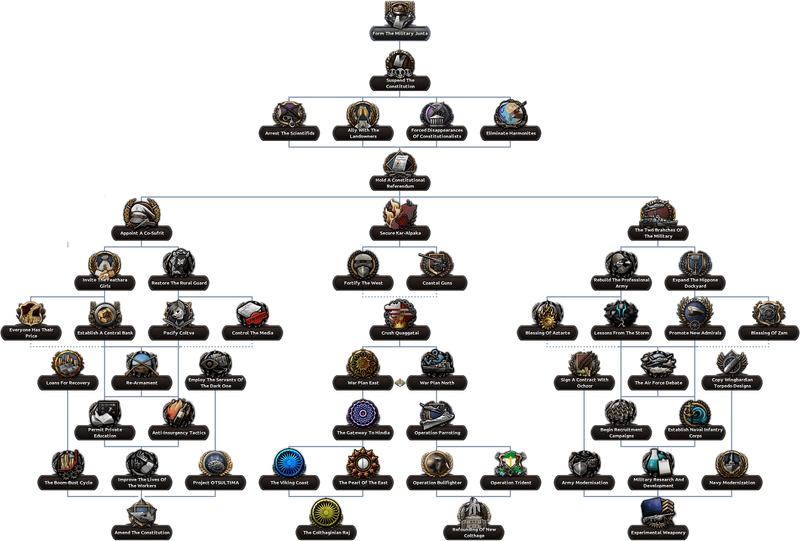 File:CTH Zaryes Focus Tree.png
