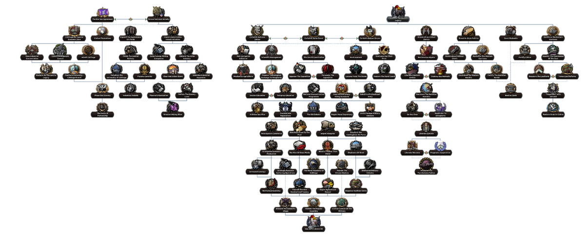CTH focus tree.png