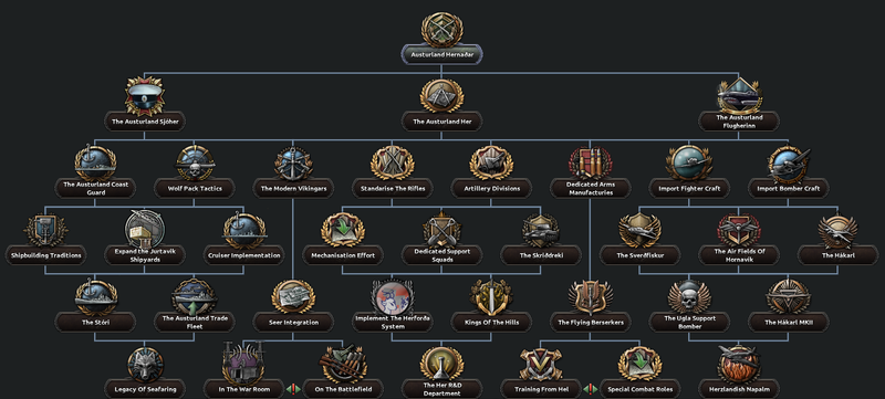 File:Austurland Army Tree.png