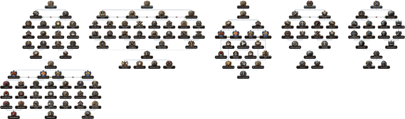 File:FEA Focus Tree.png
