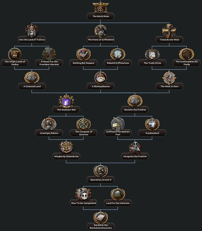 Lord Protector Expansion Focus Tree.png