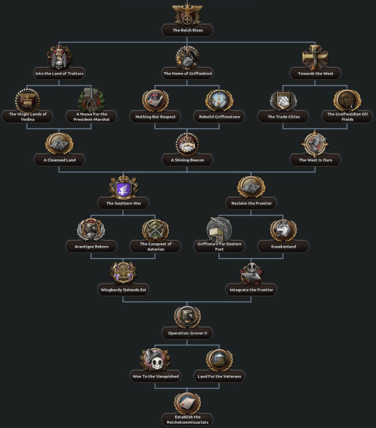 File:Lord Protector Expansion Focus Tree.png